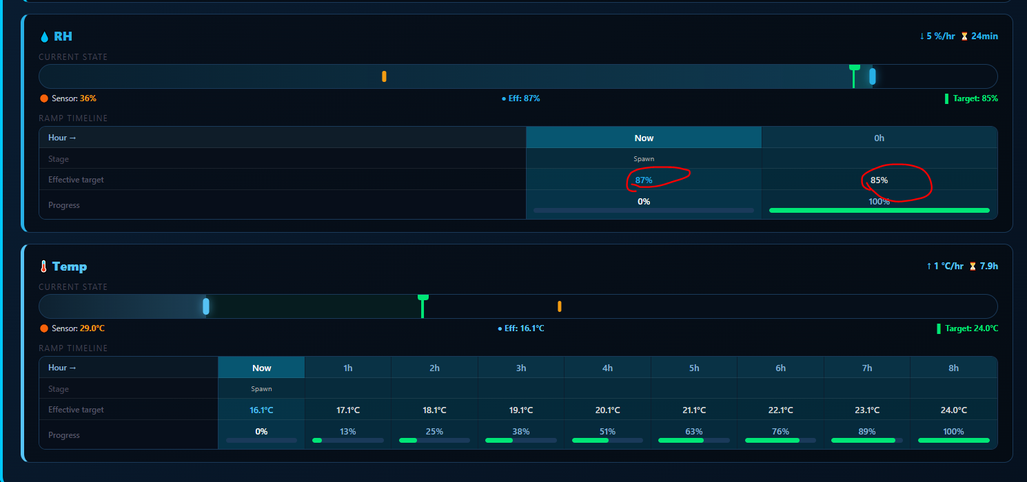 Contol-X Data Observatory — Ramp Timeline showing RH and Temperature transitions